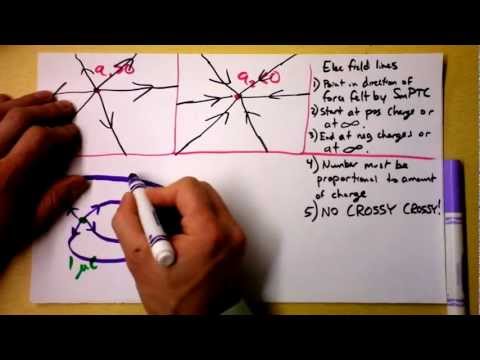 how to draw vector fields