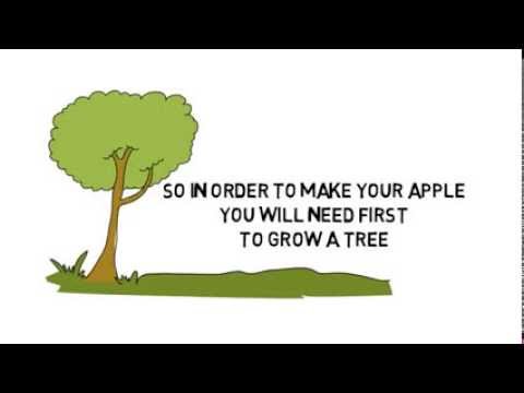 how to learn finance