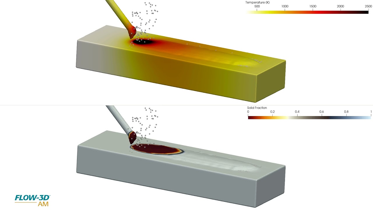 Wire/Powder-based Directed Energy Deposition Simulation | FLOW-3D AM