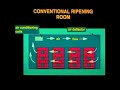 Small-scale postharvest handling practices hort crops Part 3