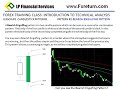 Forex Trading |Class #24 Candlestick Engulfing| FXReturn.com Forex Trading |Class #24 Candlestick Engulfing| FXReturn.com