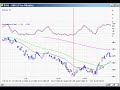 DayTrading with less then 25k DayTrading with less then 25k