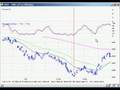 DayTrading with less then 25k