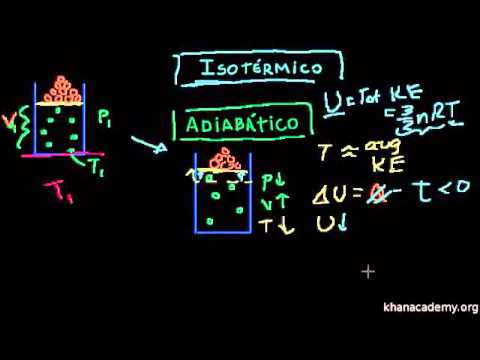 O que significa termodinâmica