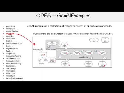 OPEA - GenAI Essentials