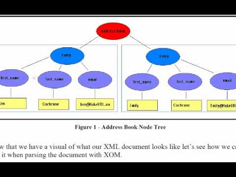 how to write xml file in java