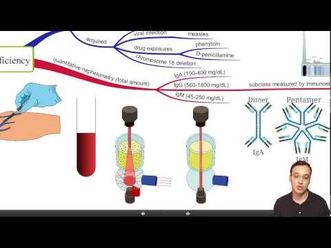 how to treat iga deficiency