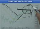 06/09/08 S&P Emini & Futures Recommendations