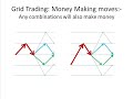 No STOP Forex Trading: GBPJPY 1000 pips Hedged Grid system
