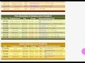 Berkeley Housing Market Report (Feb-13-12), New Listings, Reductions, Solds