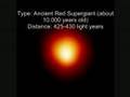 Betelgeuse Surface Video + Going Supernova