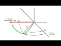 TIME TRAVEL: What Einstein Did Not See