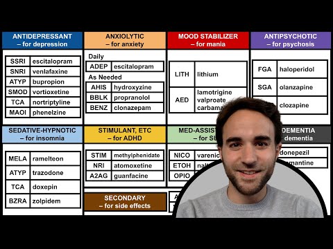 Psychiatric Medication Overview