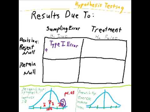 how to decide to reject null hypothesis