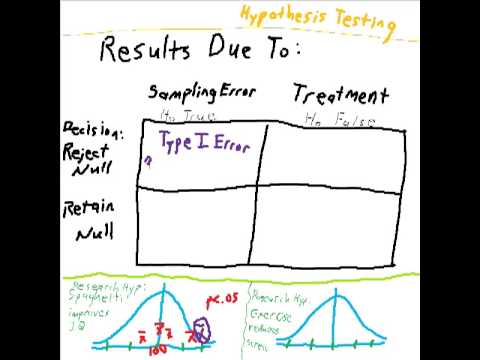 how to decide whether to reject the null hypothesis