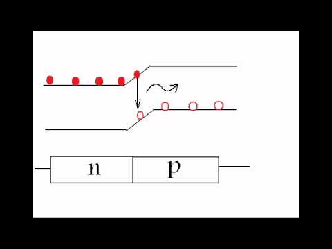 how to make el gauges