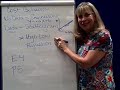 Cost Behavior- 3 Estimating Costs