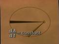 videos de 05 Kepler's Laws (from TMU 21 - Kepler's 3 Laws)