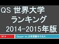 THE世界大学ランキング2015