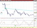 Sistema de trading (2-2), Estocástico, MA200, candlestick Sistema de trading (2-2), Estocástico, MA200, candlestick