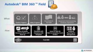 Autodesk BIM 360 Fie