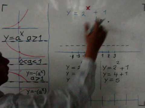 FUNCION EXPONENCIAL GRAFICA 1
