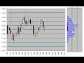 Nikkei225 Futures 5min.candlestick chart 2008/3/7