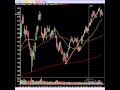 Stock Market Video: Profiting With The Pros