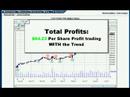 It's been proven that it doesn't matter if you're day, swing, or position trading the key is to trade with the trend. Trend trading has been utilized for many years by professionals, intermediates, and novice traders alike who follow the trend with success. But why do they trade the trend and how do they find the trend? The hardest part...Finding the Trend! The easiest part...Trading the Trend! Take a few minutes and look at this streaming video lesson titled, 