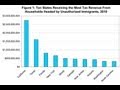 Do Undocumented Immigrants Pay Taxes?