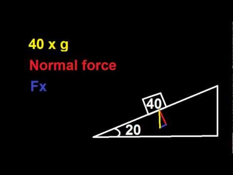 how to determine normal force
