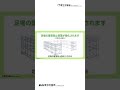 足場の墜落防止措置が強化されます