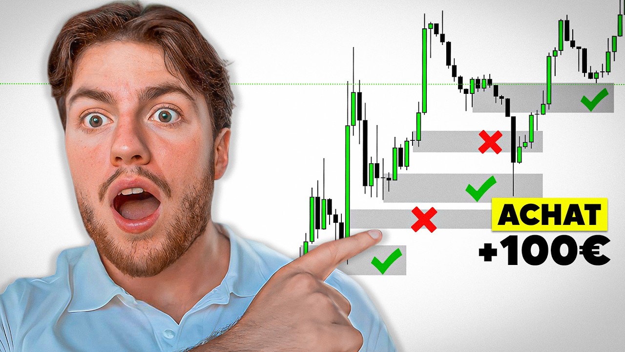 Comment Identifier les Meilleurs Order Blocks en Trading