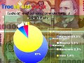 Prezentacja konkursowa o Rumunii - III MIEJSCE Prezentacja konkursowa o Rumunii - III MIEJSCE