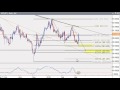 Daily Video Technical Update 3/5/2010