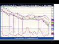 Pt6: Price Headley Trading the Trend using FX Options Pt6: Price Headley Trading the Trend using FX Options