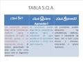 sqa