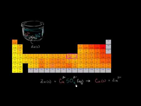 how to dissolve zinc sulfate
