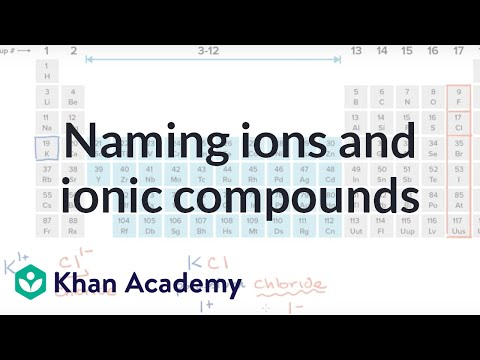 Ions In Chemical Compounds Chart Answers