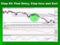free forex day trading system online results free forex day trading system online results