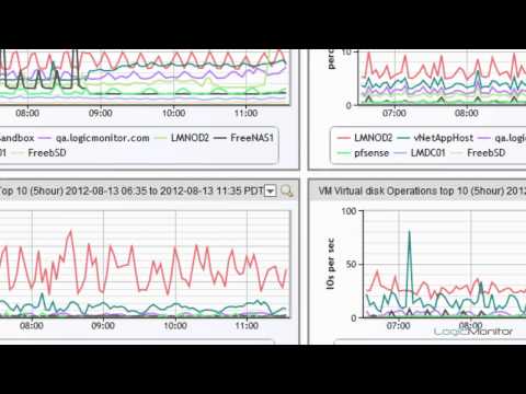 how to troubleshoot vmware esx