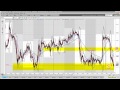 FX BOOTCAMP VIDEO - ASIAN OUTLOOK NOVEMBER 15TH 2011