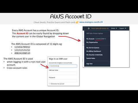 CLF-C01 — AWS Account ID