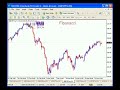 Fibonacci Retracements Fibonacci Retracements