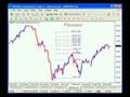 Fibonacci Retracements