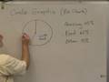 YouTube - 22-E, Circle Graphs