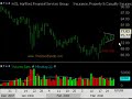 Swing Trading Lesson 4-1-2008 - www.TheStockBandit.com