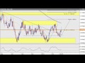 Daily Video Technical Update 2/25/2010