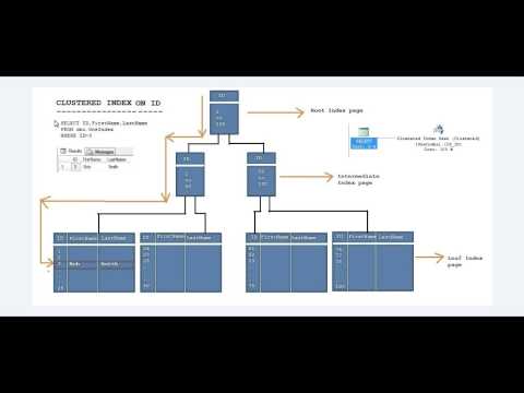 how to rebuild nonclustered index in sql server