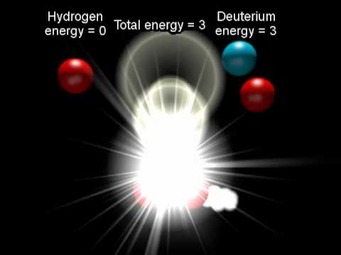 how to provide energy from fusion